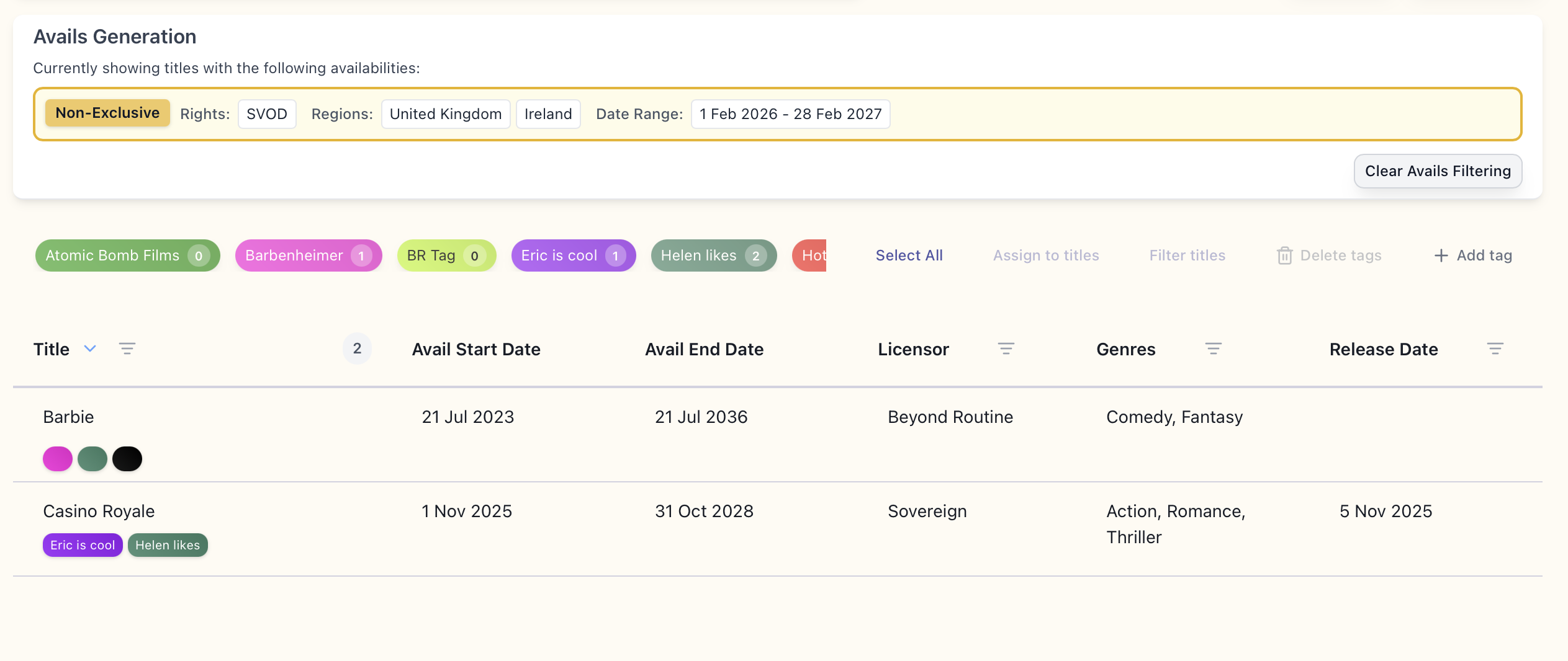 Beyond Routine sales and analysis